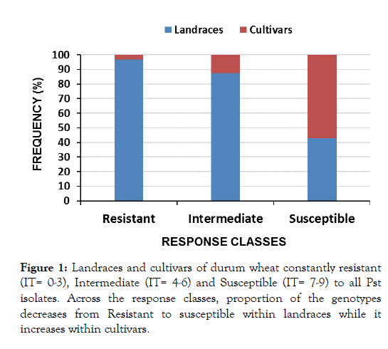 Plant-Pathology-Landraces-cultivars