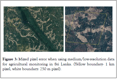 Remote-Sensing-GIS-agricultural