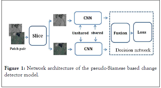 Remote-Sensing-GIS-architecture