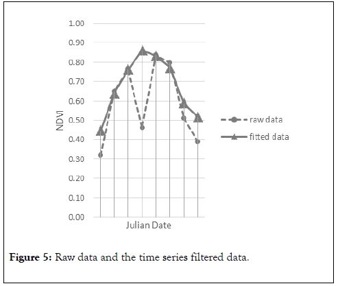 Remote-Sensing-GIS-data