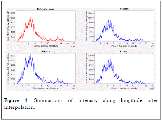 Remote-Sensing-GIS-intensity