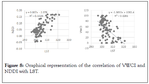 Remote-Sensing-GIS-representation