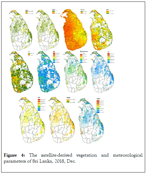 Remote-Sensing-GIS-vegetation