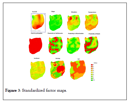 Remote-Sensing-Standardized