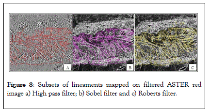 Remote-Sensing-Subsets