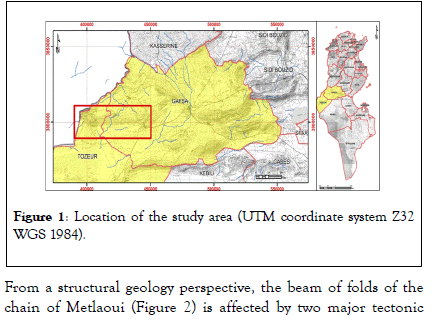 Remote-Sensing-UTM-Coordinate