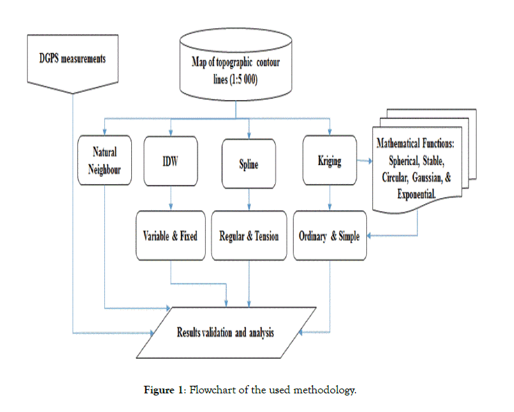 Remote-Sensing-used-methodology