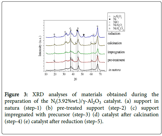 advanced-chemical-engineering-XRD-analyses