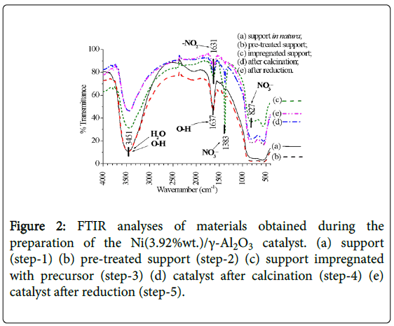 advanced-chemical-engineering-analyses-materials