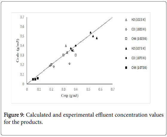 advanced-chemical-engineering-concentration