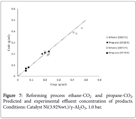 advanced-chemical-engineering-effluent-concentration