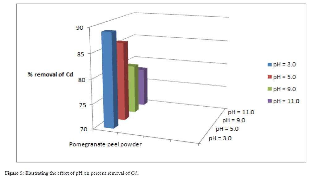 advanced-chemical-engineering-illustrating-effect