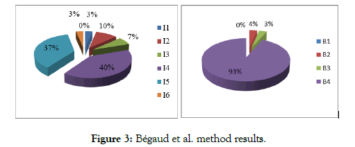 advances-in-pharmacoepidemiology-drug-safety-method-results