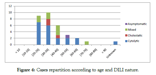 advances-in-pharmacoepidemiology-drug-safety-repartition