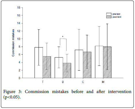 aging-science-Commission-mistakes