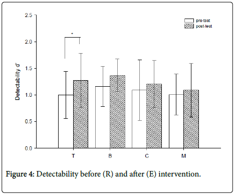 aging-science-Detectability-before