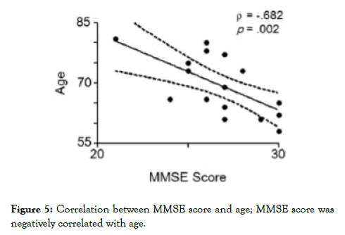 aging-science-MMSE-score