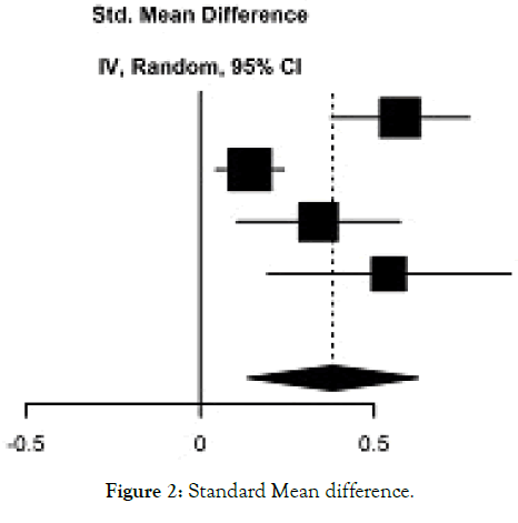 aging-science-Mean-difference