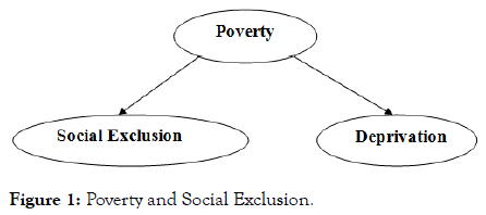 aging-science-Poverty