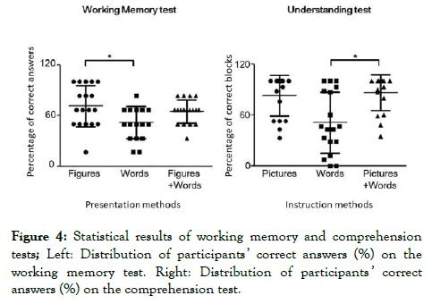 aging-science-Statistical-results