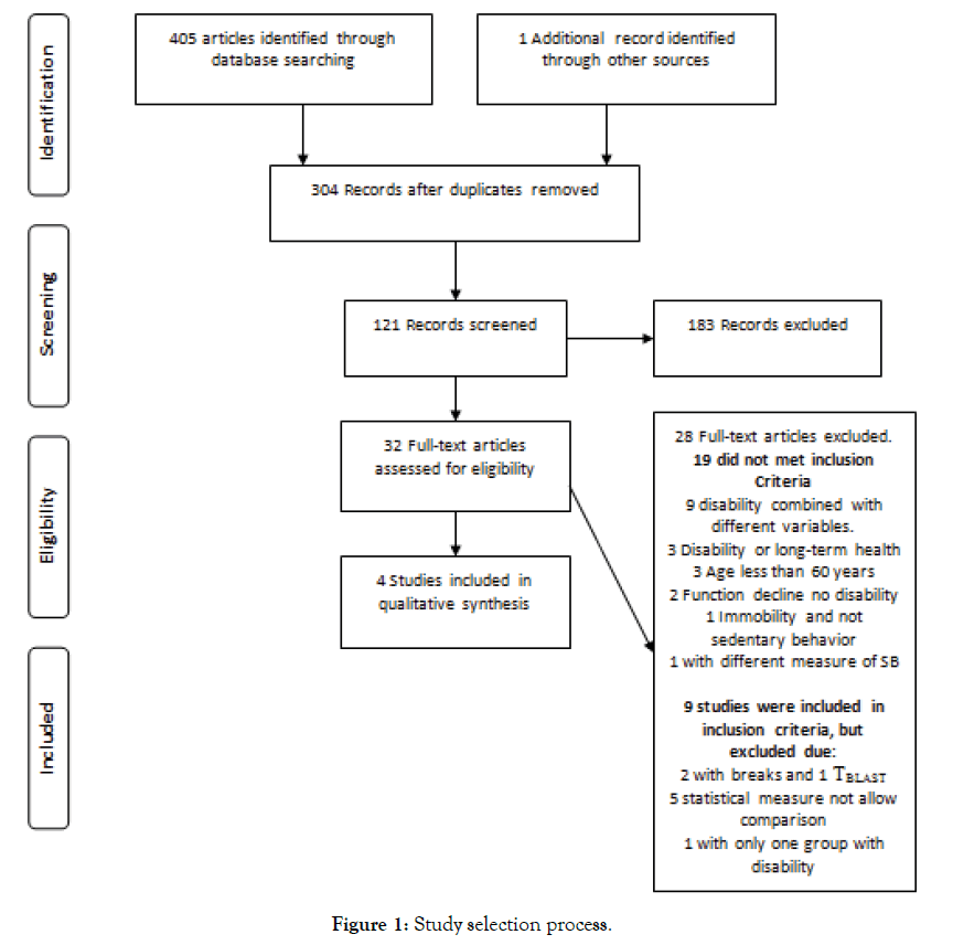 aging-science-Study-selection