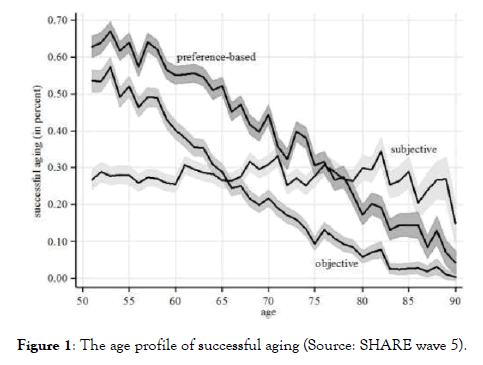 aging-science-age-profile