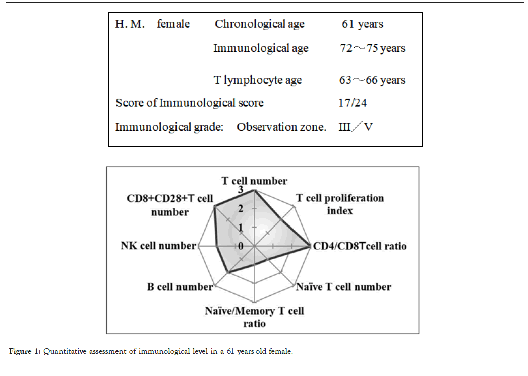 aging-science-assessment