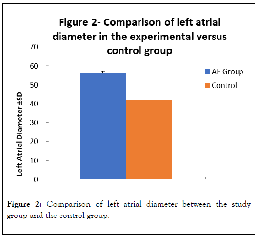 aging-science-atrial