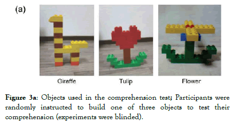 aging-science-comprehension-test