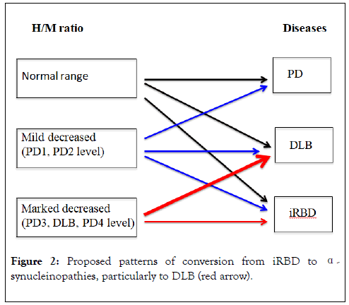 aging-science-conversion