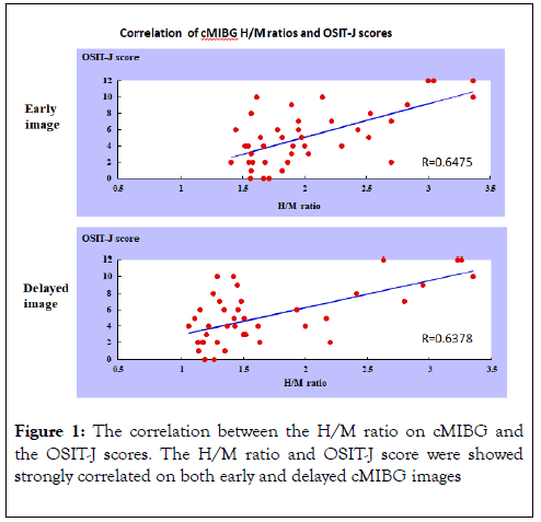 aging-science-correlation