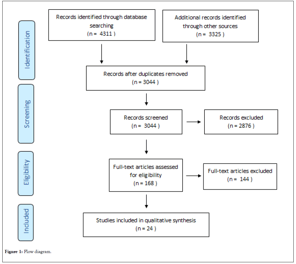 aging-science-diagram