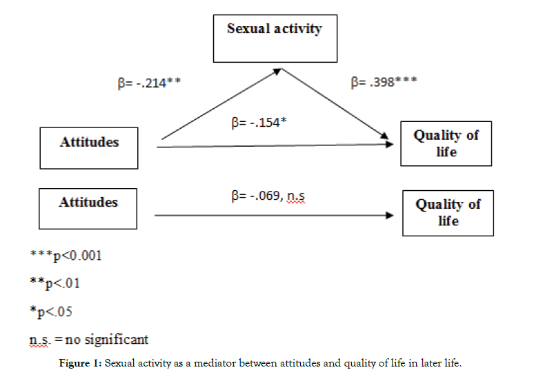 aging-science-mediator