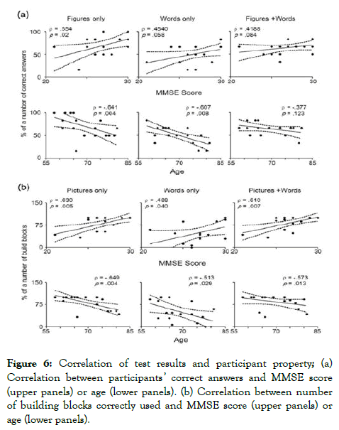 aging-science-upper-panels