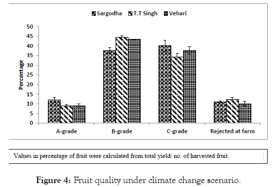 agrotechnology-climate-change-scenario