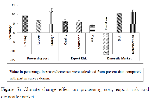 agrotechnology-climate-domestic