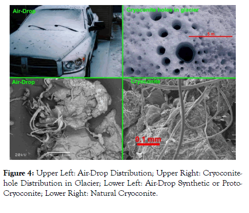 agrotechnology-cryoconite