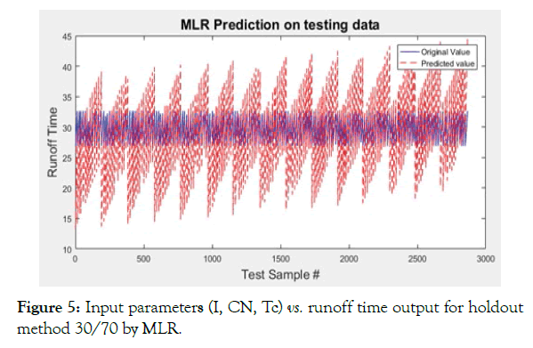 agrotechnology-input-parameters