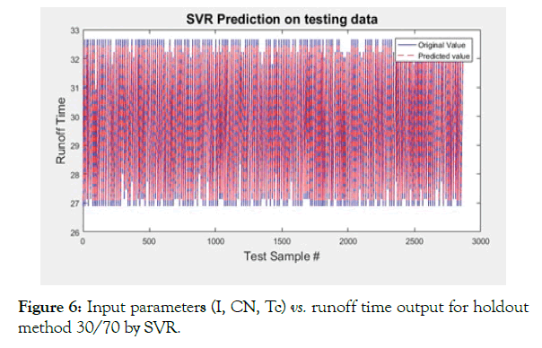 agrotechnology-input-parameters