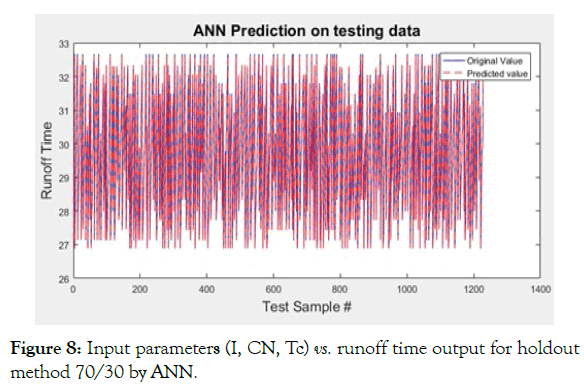 agrotechnology-input-parameters