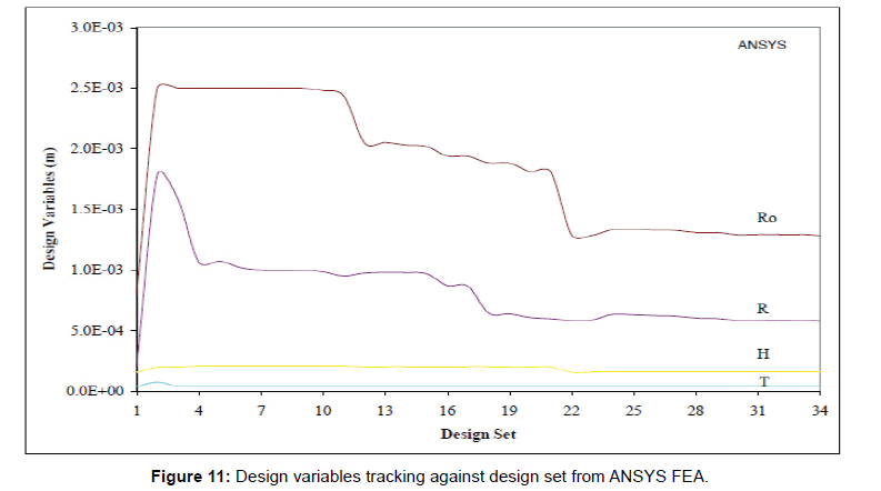 applied-mechanical-engineering-Design-variables