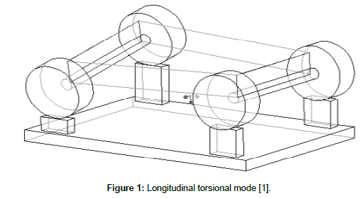 applied-mechanical-engineering-Longitudinal-torsional