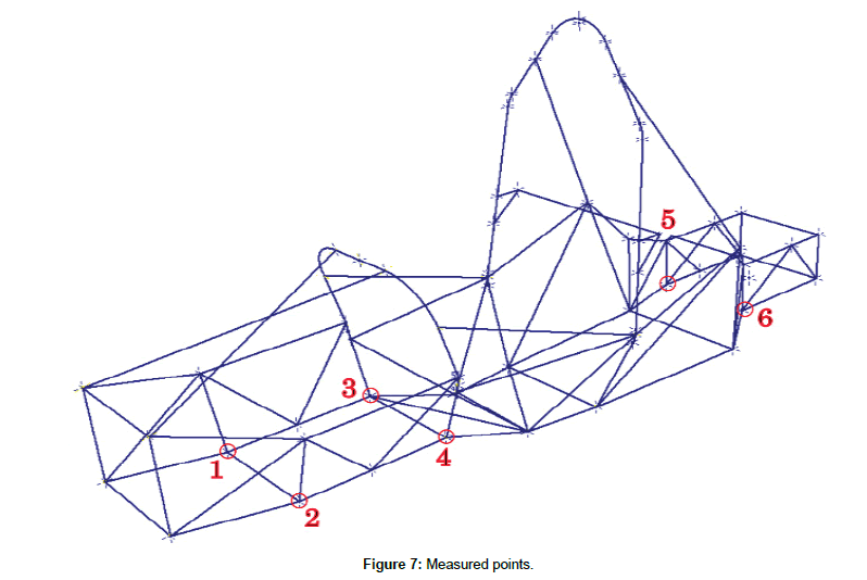 applied-mechanical-engineering-Measured-points