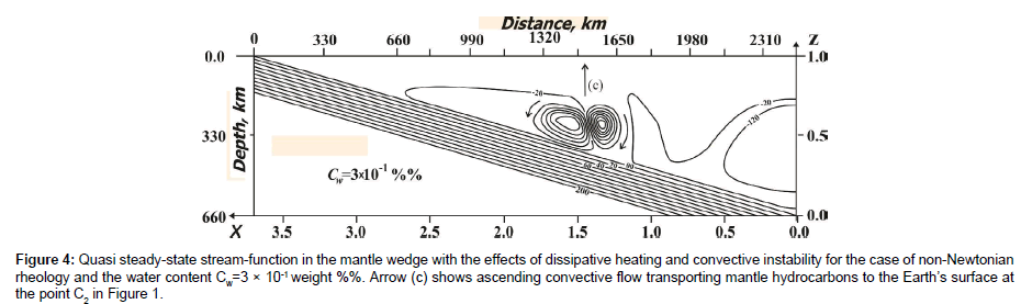 applied-mechanical-engineering-Newtonian-rheology