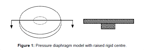 applied-mechanical-engineering-Pressure-diaphragm
