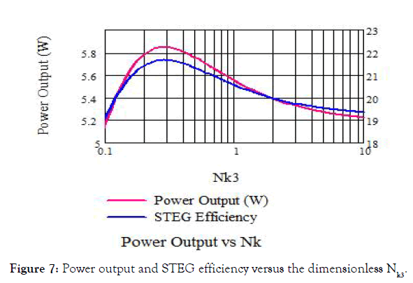 applied-mechanical-engineering-STEG-efficiency