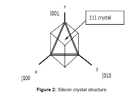 applied-mechanical-engineering-Silicon-crystal