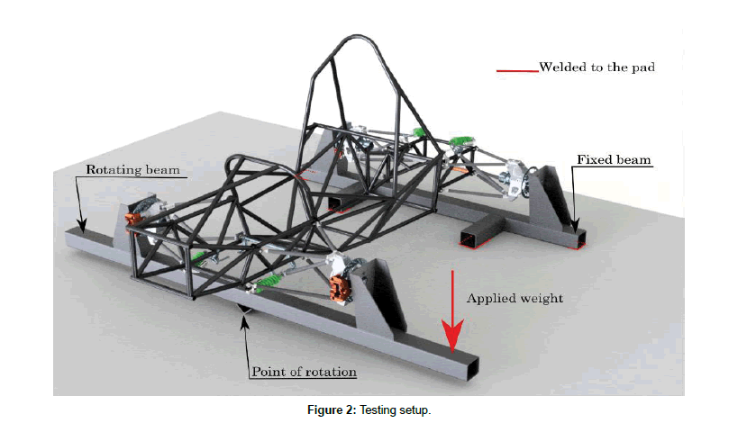 applied-mechanical-engineering-Testing-setup