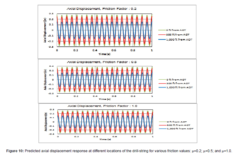 applied-mechanical-engineering-axial-displacement