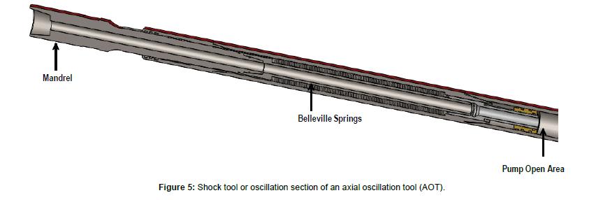 applied-mechanical-engineering-axial-oscillation-tool